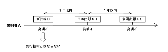 グレースピリオドと日本出願の関係