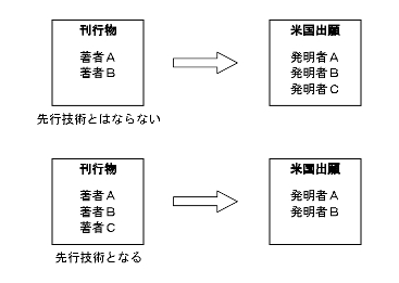 発表者と発明者の同一性