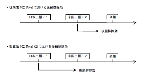 従来法と改正法における先願の後願排除効