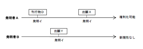 先公表先願主義